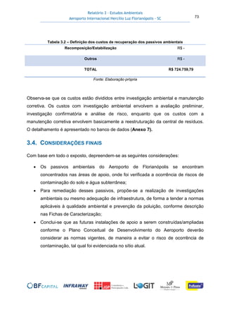 Relatório 3 – Estudos Ambientais
Aeroporto Internacional Hercílio Luz Florianópolis - SC 73
Tabela 3.2 – Definição dos custos de recuperação dos passivos ambientais
Recomposição/Estabilização R$ -
Outros R$ -
TOTAL R$ 724.759,79
Fonte: Elaboração própria
Observa-se que os custos estão divididos entre investigação ambiental e manutenção
corretiva. Os custos com investigação ambiental envolvem a avaliação preliminar,
investigação confirmatória e análise de risco, enquanto que os custos com a
manutenção corretiva envolvem basicamente a reestruturação da central de resíduos.
O detalhamento é apresentado no banco de dados (Anexo 7).
3.4. CONSIDERAÇÕES FINAIS
Com base em todo o exposto, depreendem-se as seguintes considerações:
• Os passivos ambientais do Aeroporto de Florianópolis se encontram
concentrados nas áreas de apoio, onde foi verificada a ocorrência de riscos de
contaminação do solo e água subterrânea;
• Para remediação desses passivos, propõe-se a realização de investigações
ambientais ou mesmo adequação de infraestrutura, de forma a tender a normas
aplicáveis à qualidade ambiental e prevenção da poluição, conforme descrição
nas Fichas de Caracterização;
• Conclui-se que as futuras instalações de apoio a serem construídas/ampliadas
conforme o Plano Conceitual de Desenvolvimento do Aeroporto deverão
considerar as normas vigentes, de maneira a evitar o risco de ocorrência de
contaminação, tal qual foi evidenciada no sítio atual.
 