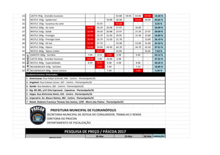 23 LACTA 743g - Grandes Sucessos - - - 65.88 59.95 63.90 67.90 13.26 %
24 NESTLE 150g - Spiderman - - 39.98 36.98 - 53.49 40.89 44.65 %
25 NESTLE 150g - Surpresa Ao Leite - 43.45 - 47.08 - - - 8.35 %
26 NESTLE 200g - Ao Leite 34.99 26.29 26.98 27.97 - 26.89 - 33.09 %
27 NESTLE 210g - Galak 34.99 29.29 26.98 27.97 - 27.29 27.97 29.69 %
28 NESTLE 240g - Prestígio 34.99 33.79 31.69 29.95 - 31.49 33.89 16.83 %
29 NESTLE 250g - Prestígio Dark 39.99 33.79 31.69 31.78 - - 33.89 26.19 %
30 NESTLE 330g - Kit kat 59.99 47.79 - 54.98 - 53.90 55.89 25.53 %
31 NESTLE 350g - Alpino 54.99 39.99 44.90 44.78 - 44.79 45.49 37.51 %
32 NESTLE 360g - Alpino Colher - 56.87 - 52.84 - - 56.85 7.63 %
33
Cx.deBombom
GAROTO 300g - Sortidos 7.99 9.15 9.99 6.98 - 9.49 - 43.12 %
34 LACTA 302g - Grandes Sucessos 10.99 7.99 10.98 6.98 - - - 37.55 %
35 NESTLE 300g - Especialidades 8.99 9.79 8.98 6.98 - 8.98 - 40.26 %
36 NEUGEBAUER 310g - Sortidos - 7.97 7.49 - - 7.19 - 10.85 %
37 NEUGEBAUER 300g - Amor Carioca - - 7.49 - - 7.89 - 5.34 %
Estabelecimentos Vistoriados:
1 - Americanas: Rua Felipe Schmidt, 446 - Centro - Florianópolis/SC
2 - Angeloni: Rua Esteves Júnior, 307 - Centro - Florianópolis/SC
3 - Xande: Rua Deodoro, 281 - Centro - Florianópolis/SC
4 - Big: BR 282, s/nº (Via Expressa) - Capoeiras - Florianópolis/SC
5 - Hippo: Rua Almirante Alvim, 555 - Centro - Florianópolis/SC
6 - Imperatriz: Av. Mauro Ramos, 982 - Centro - Florianópolis/SC
7 - Bistek: Rodovia Francisco Thomaz Dos Santos, 1249 - Morro das Pedras - Florianópolis/SC
PREFEITURA MUNICIPAL DE FLORIANÓPOLIS
SECRETARIA MUNICIPAL DE DEFESA DO CONSUMIDOR, TRABALHO E RENDA
DIRETORIA DO PROCON
DEPARTAMENTO DE FISCALIZAÇÃO
PESQUISA DE PREÇO / PÁSCOA 2017
PRODUTOS
28-Mar 29-Mar 30-Mar VARIAÇÃO
 