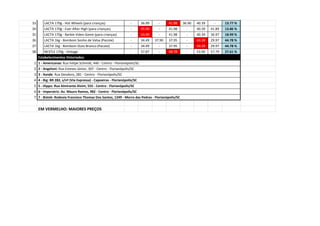 33
Ou
LACTA 170g - Hot Wheels (para crianças) - 36.99 - 41.98 36.90 40.39 - 13.77 %
34 LACTA 170g - Ever After High (para crianças) - 45.99 - 41.98 - 40.39 41.89 13.86 %
35 LACTA 170g - Barbie Video Game (para crianças) - 43.99 - 41.98 - 40.39 36.97 18.99 %
36 LACTA 1kg - Bombom Sonho de Valsa (Pacote) - 34.49 37.90 37.95 - 43.39 29.97 44.78 %
37 LACTA 1kg - Bombom Outo Branco (Pacote) - 34.49 - 37.95 - 43.39 29.97 44.78 %
38 NESTLE 170g - Vintage - 57.87 - 68.78 - 53.90 57.79 27.61 %
Estabelecimentos Vistoriados:
1 1 - Americanas: Rua Felipe Schmidt, 446 - Centro - Florianópolis/SC
2 2 - Angeloni: Rua Esteves Júnior, 307 - Centro - Florianópolis/SC
3 3 - Xande: Rua Deodoro, 281 - Centro - Florianópolis/SC
4 4 - Big: BR 282, s/nº (Via Expressa) - Capoeiras - Florianópolis/SC
5 5 - Hippo: Rua Almirante Alvim, 555 - Centro - Florianópolis/SC
6 6 - Imperatriz: Av. Mauro Ramos, 982 - Centro - Florianópolis/SC
7 7 - Bistek: Rodovia Francisco Thomaz Dos Santos, 1249 - Morro das Pedras - Florianópolis/SC
EM VERMELHO: MAIORES PREÇOS
 