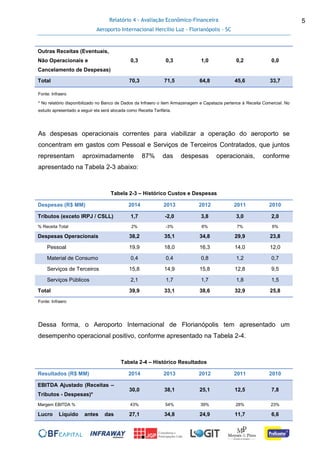 Relatório 4 - Avaliação Econômico-Financeira
Aeroporto Internacional Hercílio Luz - Florianópolis - SC
5
Outras Receitas (Eventuais,
Não Operacionais e
Cancelamento de Despesas)
0,3 0,3 1,0 0,2 0,0
Total 70,3 71,5 64,8 45,6 33,7
Fonte: Infraero
* No relatório disponibilizado no Banco de Dados da Infraero o item Armazenagem e Capatazia pertence à Receita Comercial. No
estudo apresentado a seguir ela será alocada como Receita Tarifária.
As despesas operacionais correntes para viabilizar a operação do aeroporto se
concentram em gastos com Pessoal e Serviços de Terceiros Contratados, que juntos
representam aproximadamente 87% das despesas operacionais, conforme
apresentado na Tabela 2-3 abaixo:
Tabela 2-3 – Histórico Custos e Despesas
Despesas (R$ MM) 2014 2013 2012 2011 2010
Tributos (exceto IRPJ / CSLL) 1,7 -2,0 3,8 3,0 2,0
% Receita Total 2% -3% 6% 7% 6%
Despesas Operacionais 38,2 35,1 34,8 29,9 23,8
Pessoal 19,9 18,0 16,3 14,0 12,0
Material de Consumo 0,4 0,4 0,8 1,2 0,7
Serviços de Terceiros 15,8 14,9 15,8 12,8 9,5
Serviços Públicos 2,1 1,7 1,7 1,8 1,5
Total 39,9 33,1 38,6 32,9 25,8
Fonte: Infraero
Dessa forma, o Aeroporto Internacional de Florianópolis tem apresentado um
desempenho operacional positivo, conforme apresentado na Tabela 2-4.
Tabela 2-4 – Histórico Resultados
Resultados (R$ MM) 2014 2013 2012 2011 2010
EBITDA Ajustado (Receitas –
Tributos - Despesas)*
30,0 38,1 25,1 12,5 7,8
Margem EBITDA % 43% 54% 39% 28% 23%
Lucro Líquido antes das 27,1 34,8 24,9 11,7 6,6
 