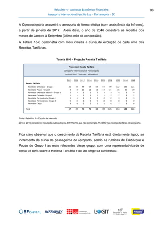 Relatório 4 - Avaliação Econômico-Financeira
Aeroporto Internacional Hercílio Luz - Florianópolis - SC
96
A Concessionária assumirá o aeroporto de forma efetiva (com assistência da Infraero),
a partir de janeiro de 2017. Além disso, o ano de 2046 considera as receitas dos
meses de Janeiro à Setembro (último mês da concessão).
A Tabela 18-6 demonstra com mais clareza a curva de evolução de cada uma das
Receitas Tarifárias.
Tabela 18-6 – Projeção Receita Tarifária
Fonte: Relatório 1 – Estudo de Mercado
2015 e 2016 considera o resultado publicado pela INFRAERO, que não contempla ATAERO nas receitas tarifárias do aeroporto.
Fica claro observar que o crescimento da Receita Tarifária está diretamente ligado ao
incremento da curva de passageiros do aeroporto, sendo as rubricas de Embarque e
Pouso do Grupo I as mais relevantes desse grupo, com uma representatividade de
cerca de 89% sobre a Receita Tarifária Total ao longo da concessão.
2015 2016 2017 2018 2019 2020 2026 2032 2038 2046
Receita Tarifária
Receita de Embarque - Grupo I 32 33 49 54 58 64 90 112 132 121
Receita de Pouso - Grupo I 8 8 11 12 13 14 21 26 30 28
Receita de Embarque e Pouso - Grupo II 2 2 2 2 2 3 3 4 5 4
Receita de Conexão - Grupo I 1 1 1 1 1 1 2 2 3 2
Receita de Permanência - Grupo I 1 1 1 1 2 2 2 3 4 3
Receita de Permanência - Grupo II 0 0 0 0 0 0 0 0 0 0
Receita de Carga 4 4 5 5 5 5 6 7 9 8
Total 47 49 70 75 82 89 125 154 182 166
Tarifa InicialProjeção de Receita Tarifária
Aeroporto Internacional de Florianópolis
(Valores 2015 Constante - R$ Milhões)
 