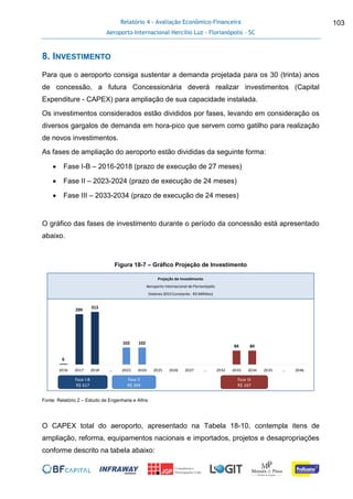 Relatório 4 - Avaliação Econômico-Financeira
Aeroporto Internacional Hercílio Luz - Florianópolis - SC
103
8. INVESTIMENTO
Para que o aeroporto consiga sustentar a demanda projetada para os 30 (trinta) anos
de concessão, a futura Concessionária deverá realizar investimentos (Capital
Expenditure - CAPEX) para ampliação de sua capacidade instalada.
Os investimentos considerados estão divididos por fases, levando em consideração os
diversos gargalos de demanda em hora-pico que servem como gatilho para realização
de novos investimentos.
As fases de ampliação do aeroporto estão divididas da seguinte forma:
 Fase I-B – 2016-2018 (prazo de execução de 27 meses)
 Fase II – 2023-2024 (prazo de execução de 24 meses)
 Fase III – 2033-2034 (prazo de execução de 24 meses)
O gráfico das fases de investimento durante o período da concessão está apresentado
abaixo.
Figura 18-7 – Gráfico Projeção de Investimento
Fonte: Relatório 2 – Estudo de Engenharia e Afins
O CAPEX total do aeroporto, apresentado na Tabela 18-10, contempla itens de
ampliação, reforma, equipamentos nacionais e importados, projetos e desapropriações
conforme descrito na tabela abaixo:
6
299
313
102 102
84 84
2016 2017 2018 ... 2023 2024 2025 2026 2027 ... 2032 2033 2034 2035 ... 2046
Tarifa InicialProjeção de Investimento
Aeroporto Internacional de Florianópolis
(Valores 2015 Constante - R$ Milhões)
Fase I-B
R$ 617
Fase II
R$ 204
Fase III
R$ 167
 