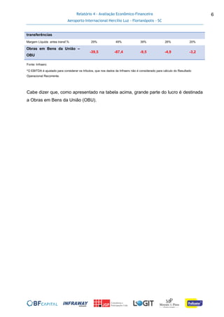 Relatório 4 - Avaliação Econômico-Financeira
Aeroporto Internacional Hercílio Luz - Florianópolis - SC
6
transferências
Margem Líquida antes transf.% 29% 49% 39% 26% 20%
Obras em Bens da União –
OBU
-39,5 -87,4 -9,5 -4,9 -3,2
Fonte: Infraero
*O EBITDA é ajustado para considerar os tributos, que nos dados da Infraero não é considerado para cálculo do Resultado
Operacional Recorrente.
Cabe dizer que, como apresentado na tabela acima, grande parte do lucro é destinada
a Obras em Bens da União (OBU).
 