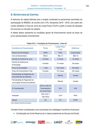 Relatório 4 - Avaliação Econômico-Financeira
Aeroporto Internacional Hercílio Luz - Florianópolis - SC
105
9. ESTRUTURA DE CAPITAL
A estrutura de capital definida para o projeto contempla os percentuais permitidos de
participação do BNDES, de acordo com o PIL Aeroportos 2015 - 2018, com parte dos
custos atrelados à Taxa de Juros de Longo Prazo (TJLP) e parte à custos de captação
de recursos no mercado de capitais.
A tabela abaixo apresenta as condições gerais de financiamento sendo as taxas de
juros representadas nominalmente.
Tabela 18-11 – Condições de Financiamento – Fase I-B
Condições de Financiamento Ponte
Longo Prazo
TJLP
Debênture
Sistema de Amortização Bullet Price Customizada
Início de Desembolso Mês 5 Mês 13 Mês 16
Período de Carência de Juros 8 meses 0 meses 12 meses
Período de Carência de
Amortização
8 meses 21 meses 36 meses
Prazo de Amortização 1 mês 120 meses 84 meses
Prazo de Financiamento Total 9 meses 141 meses 120 meses
Periodicidade de Pagamento de
Juros (Período de Carência)
- Mensal mensal
Periodicidade de Pagamento de
Juros (Após Período de Carência)
- Mensal mensal
% Financiamento
30% do valor do
Financiamento
de Longo Prazo
35% 35%
Indexador
50% TJLP +
50% IPCA
TJLP IPCA
Spread 2% 4% 9,50%
Fonte: Modelo Econômico-Financeiro
Também foram considerados como premissas da modelagem econômico financeira:
 Constituição de Conta Reserva de 3 meses posteriores do Serviço da Dívida;
 