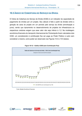 Relatório 4 - Avaliação Econômico-Financeira
Aeroporto Internacional Hercílio Luz - Florianópolis - SC
109
10.3.ÍNDICE DE COBERTURA DO SERVIÇO DA DÍVIDA
O Índice de Cobertura do Serviço da Dívida (ICSD) é um indicador da capacidade de
pagamento de dívidas por um projeto. Seu cálculo é feito a partir da divisão entre a
geração de caixa do projeto em um período pelo serviço da dívida (amortização e
juros), sendo que tipicamente no desenvolvimento de projetos de infraestrutura os
respectivos credores exigem que esse valor não seja inferior à 1,2. Na modelagem
econômico-financeira do Aeroporto Internacional de Florianópolis foram calculados dois
ICSD, um considerando à contribuição fixa ser paga ao Poder Público e outro sem
considerar o mesmo, como poder ser observado nas Figuras 14-4 e 14-5 abaixo:
Figura 18-12 – Gráfico ICSD (sem Contribuição Fixa)
Fonte: Modelo Econômico-Financeiro
2,41 2,27
1,80 1,76 1,86 1,97
1,63 1,52 1,55 1,58
3,79
6,11 6,32 6,52 6,67 6,87
8,09
8,93 9,18 9,42 9,67 9,9210,1710,4210,68
2019202020212022202320242025202620272028202920302031203220332034203520362037203820392040204120422043
ICSD (EBITDA sem Contribuição Fixa / SD)
Tarifa Inicial
Índice de Cobertura do Serviço da Dívida - ICSD ( Sem Contribuição Fixa)
Aeroporto Internacional deFlorianópolis
 