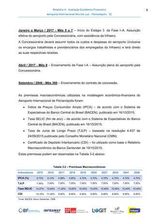 Relatório 4 - Avaliação Econômico-Financeira
Aeroporto Internacional Hercílio Luz - Florianópolis - SC
9
Janeiro a Março / 2017 - Mês 5 a 7 – Início do Estágio 3 da Fase I–A. Assunção
efetiva do aeroporto pela Concessionária, com assistência da Infraero.
A Concessionária deverá assumir todos os custos e despesas do aeroporto (inclusive
os encargos trabalhistas e previdenciários dos empregados da Infraero) e terá direito
as suas respectivas receitas.
Abril / 2017 - Mês 8 – Encerramento da Fase I-A – Assunção plena do aeroporto pela
Concessionária.
Setembro / 2046 - Mês 360 – Encerramento do contrato de concessão.
As premissas macroeconômicas utilizadas na modelagem econômico-financeira do
Aeroporto Internacional de Florianópolis foram:
 Índice de Preços Consumidor Amplo (IPCA) – de acordo com o Sistema de
Expectativas do Banco Central do Brasil (BACEN), publicado em 16/10/2015;
 Taxa SELIC (fim de ano) – de acordo com o Sistema de Expectativas do Banco
Central do Brasil (BACEN), publicado em 16/10/2015;
 Taxa de Juros de Longo Prazo (TJLP) – baseada na resolução 4.437 de
24/09/2015 publicada pelo Conselho Monetário Nacional (CMN);
 Certificado de Depósito Interbancário (CDI) – foi utilizado como base o Relatório
Macroeconômico do Banco Santander de 19/10/2015.
Estas premissas podem ser observadas na Tabela 3-2 abaixo:
Tabela 3-2 – Premissas Macroeconômicas
Indexadores 2015 2016 2017 2018 2019 2020 2027 2034 2041 2046
IPCA (%) 9,73% 6,10% 4,98% 4,85% 4,70% 4,70% 4,70% 4,70% 4,70% 4,70%
TJLP 7,00% 7,00% 7,00% 7,00% 7,00% 7,00% 7,00% 7,00% 7,00% 7,00%
Taxa SELIC 14,27% 12,93% 11,32% 10,60% 10,40% 10,40% 10,40% 10,40% 10,40% 10,40%
CDI 14,10% 11,40% 9,40% 8,90% 8,90% 8,90% 8,90% 8,90% 8,90% 8,90%
Fonte: BACEN, Banco Santander, CMN
 