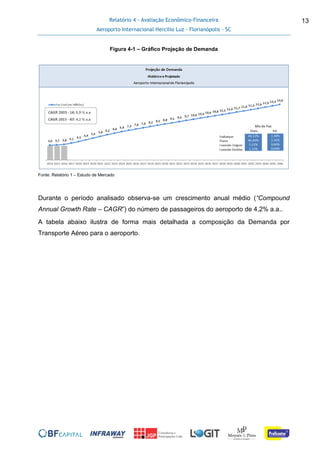 Relatório 4 - Avaliação Econômico-Financeira
Aeroporto Internacional Hercílio Luz - Florianópolis - SC
13
Figura 4-1 – Gráfico Projeção de Demanda
Fonte: Relatório 1 – Estudo de Mercado
Durante o período analisado observa-se um crescimento anual médio (“Compound
Annual Growth Rate – CAGR”) do número de passageiros do aeroporto de 4,2% a.a..
A tabela abaixo ilustra de forma mais detalhada a composição da Demanda por
Transporte Aéreo para o aeroporto.
 