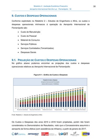 Relatório 4 - Avaliação Econômico-Financeira
Aeroporto Internacional Hercílio Luz - Florianópolis - SC
30
9. CUSTOS E DESPESAS OPERACIONAIS
Conforme explicitado no Relatório 2 – Estudos de Engenharia e Afins, os custos e
despesas operacionais intrínsecos à operação do Aeroporto Internacional de
Florianópolis são:
 Custo de Manutenção
 Custo de Pessoal
 Material de Consumo
 Serviços Públicos
 Serviços Contratados (Terceirizados)
 Despesas Gerais
9.1. PROJEÇÃO DE CUSTOS E DESPESAS OPERACIONAIS
No gráfico abaixo podemos encontrar as projeções dos custos e despesas
operacionais relativos ao Aeroporto Internacional de Florianópolis:
Figura 9-1 – Gráfico de Custos e Despesas
Fonte: Relatório 2 – Estudos de Engenharia e Afins
Os Custos e Despesas dos anos 2015 e 2016 foram projetadas, porém não foram
considerados no Demonstrativo de Resultados, visto que a Concessionária assumirá o
aeroporto de forma efetiva (com assistência da Infraero), a partir de janeiro de 2017.
56 54
59 62 65 69
75
80 83 86 90 93 96 100 103 106
110 114 116 119 122 125 129 132 135 139 142 146 149
113
2015 2016 2017 2018 2019 2020 2021 2022 2023 2024 2025 2026 2027 2028 2029 2030 2031 2032 2033 2034 2035 2036 2037 2038 2039 2040 2041 2042 2043 2044
Custos de manutenção Custo de Pessoal (M.O) Material de Consumo Despesas Gerais Outros Serviços Contratados (Tercerizados)
Projeção de Custos e Despesas
Aeroporto Internacional de Florianópolis
(Valores 2015 Constante - R$ Milhões)
 