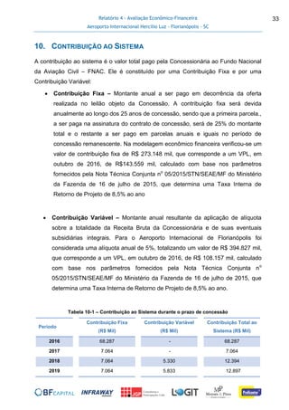 Relatório 4 - Avaliação Econômico-Financeira
Aeroporto Internacional Hercílio Luz - Florianópolis - SC
33
10. CONTRIBUIÇÃO AO SISTEMA
A contribuição ao sistema é o valor total pago pela Concessionária ao Fundo Nacional
da Aviação Civil – FNAC. Ele é constituído por uma Contribuição Fixa e por uma
Contribuição Variável:
 Contribuição Fixa – Montante anual a ser pago em decorrência da oferta
realizada no leilão objeto da Concessão. A contribuição fixa será devida
anualmente ao longo dos 25 anos de concessão, sendo que a primeira parcela.,
a ser paga na assinatura do contrato de concessão, será de 25% do montante
total e o restante a ser pago em parcelas anuais e iguais no período de
concessão remanescente. Na modelagem econômico financeira verificou-se um
valor de contribuição fixa de R$ 273.148 mil, que corresponde a um VPL, em
outubro de 2016, de R$143.559 mil, calculado com base nos parâmetros
fornecidos pela Nota Técnica Conjunta no
05/2015/STN/SEAE/MF do Ministério
da Fazenda de 16 de julho de 2015, que determina uma Taxa Interna de
Retorno de Projeto de 8,5% ao ano
 Contribuição Variável – Montante anual resultante da aplicação de alíquota
sobre a totalidade da Receita Bruta da Concessionária e de suas eventuais
subsidiárias integrais. Para o Aeroporto Internacional de Florianópolis foi
considerada uma alíquota anual de 5%, totalizando um valor de R$ 394.827 mil,
que corresponde a um VPL, em outubro de 2016, de R$ 108.157 mil, calculado
com base nos parâmetros fornecidos pela Nota Técnica Conjunta no
05/2015/STN/SEAE/MF do Ministério da Fazenda de 16 de julho de 2015, que
determina uma Taxa Interna de Retorno de Projeto de 8,5% ao ano.
Tabela 10-1 – Contribuição ao Sistema durante o prazo de concessão
Período
Contribuição Fixa
(R$ Mil)
Contribuição Variável
(R$ Mil)
Contribuição Total ao
Sistema (R$ Mil)
2016 68.287 - 68.287
2017 7.064 - 7.064
2018 7.064 5.330 12.394
2019 7.064 5.833 12.897
 