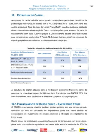 Relatório 4 - Avaliação Econômico-Financeira
Aeroporto Internacional Hercílio Luz - Florianópolis - SC
38
12. ESTRUTURA DE CAPITAL
A estrutura de capital definida para o projeto contempla os percentuais permitidos de
participação do BNDES, de acordo com o PIL Aeroportos 2015 - 2018, com parte dos
custos atrelados à Taxa de Juros de Longo Prazo (TJLP) e parte à custos de captação
de recursos no mercado de capitais. Como condição prévia para aumento da parte do
financiamento com custo TJLP no projeto a Concessionária deverá emitir debentures
para complementar seu funding. A Tabela 12-1 abaixo ilustra as possíveis estruturas de
capital que poderão ser utilizadas no desenvolvimento do projeto:
Tabela 12-1 – Condições de Financiamento PIL 2015 - 2018
Condições de Financiamento
PIL 2015 - 2018
Sem Debêntures
Com Mínimo
(15%) debêntures
Com Máximo
(35%) debêntures
BNDES TJLP + 1,5% a.a. +
Risco de Crédito
15% 30% 35%
BNDES Outras Fontes + 1,5%
a.a. + Risco de Crédito
55% 25% 0%
Debêntures de Infraestrutura 0% 15% 35%
Equity + Geração de Caixa 30% 30% 30%
Fonte: Ministério do Planejamento
A estrutura de capital adotada para a modelagem econômico-financeira partiu da
premissa de uma alavancagem de 35% dos itens financiáveis pelo BNDES, 35% dos
itens financiáveis pelas debêntures e o restante composto por capital próprio.
12.1.FINANCIAMENTO DE CURTO PRAZO – EMPRÉSTIMO PONTE
O BNDES e os bancos privados também apoiam projetos em seu período de pré-
operação por meio da concessão de empréstimos ponte que visam atender as
necessidades de investimento do projeto anteriores à liberação do empréstimo de
longo prazo.
Diante disso, na modelagem econômico-financeira foi considerado um empréstimo-
ponte com um montante equivalente ao menor valor entre o montante de 30% do
 