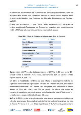 Relatório 4 - Avaliação Econômico-Financeira
Aeroporto Internacional Hercílio Luz - Florianópolis - SC
40
de debentures movimentaram R$ 70,5 bilhões em 255 operações diferentes, valor que
representa 45% de todo valor captado via mercado de capitais no ano, segundo dados
da Associação Brasileira das Entidades dos Mercados Financeiros e de Capitais -
ANBIMA.
O setor mais representativo foi o de Energia Elétrica, representando 23,3% do volume
emitido, seguido pelo Financeiro e por Transporte e Logística, com, respectivamente,
12,6% e 11,0% do volume emitido, conforme mostra tabela abaixo.
Tabela 12-2 – Volume de Emissões de Debentures por Setor da Economia
Setor % Volume
Energia Elétrica 23,3%
Financeiro 12,6%
Transporte e Logística 11,0%
Comércio Varejista 8,5%
Empreendimentos e Part. 5,9%
Construção Civil 5,5%
TI e Telecom 5,4%
Saneamento 4,9%
Outros 23,0%
Fonte: ANBIMA
O prazo médio (até 1ª repactuação) das emissões em 2014 foi de 5,3 anos com o “DI +
Spread” sendo o indexador mais usado, representando 69% do volume emitido,
seguido pelo IPCA, com 14%.
Em 2015, a instabilidade econômica do país refletiu no desempenho modesto das
captações via mercado de captais como um todo. Até setembro de 2015, emissões de
debentures totalizavam R$ 37,1 bilhões, uma redução de 30% comparada ao mesmo
período de 2014, valor inferior aos 35% de redução do volume total emitido via
mercado de capitais no ano. O número de emissões também caiu 40% atingindo 121
emissões com o prazo médio reduzido para 3,9 anos.
No final de 2010, a União buscou implementar uma série de medidas com o objetivo de
estimular a construção de mercado privado de financiamento de longo prazo por meio
da Medida Provisória nº 517, de 30 de dezembro de 2010. Tal medida, posteriormente
 