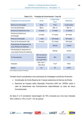 Relatório 4 - Avaliação Econômico-Financeira
Aeroporto Internacional Hercílio Luz - Florianópolis - SC
44
Tabela 12-5 – Condições de Financiamento – Fase I-B
Condições de Financiamento Ponte
Longo Prazo
TJLP
Debênture
Sistema de Amortização Bullet Price Customizada
Início de Desembolso Mês 5 Mês 13 Mês 16
Período de Carência de Juros 8 meses 0 meses 12 meses
Período de Carência de
Amortização
8 meses 21 meses 36 meses
Prazo de Amortização 1 mês 120 meses 84 meses
Prazo de Financiamento Total 9 meses 141 meses 120 meses
Periodicidade de Pagamento de
Juros (Período de Carência)
- Mensal mensal
Periodicidade de Pagamento de
Juros (Após Período de Carência)
- Mensal mensal
% Financiamento
30% do valor do
Financiamento
de Longo Prazo
35% 35%
Indexador
50% TJLP +
50% IPCA
TJLP IPCA
Spread 2% 4% 9,50%
Fonte: Modelo Econômico-Financeiro
Também foram considerados como premissas da modelagem econômico financeira:
 Constituição de Conta Reserva de 3 meses posteriores do Serviço da Dívida;
 Desconto do Imposto sobre Operação Financeira (IOF) de 1,8765% sobre o
valor de desembolso dos financiamentos disponibilizado no caixa da futura
Concessionária.
As fases II e III consideram alavancagem de 70% composta por uma taxa indexada
55% à SELIC e 15% à TJLP + 4% de spread.
 