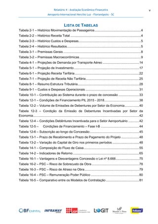 Relatório 4 - Avaliação Econômico-Financeira
Aeroporto Internacional Hercílio Luz - Florianópolis - SC
v
LISTA DE TABELAS
Tabela 2-1 – Histórico Movimentação de Passageiros....................................................4
Tabela 2-2 – Histórico Receita Total ...............................................................................4
Tabela 2-3 – Histórico Custos e Despesas......................................................................5
Tabela 2-4 – Histórico Resultados...................................................................................5
Tabela 3-1 – Premissas Gerais .......................................................................................8
Tabela 3-2 – Premissas Macroeconômicas.....................................................................9
Tabela 4-1 – Projeções de Demanda por Transporte Aéreo .........................................14
Tabela 5-1 – Projeção de Investimento .........................................................................17
Tabela 6-1 – Projeção Receita Tarifária ........................................................................22
Tabela 7-1 – Projeção de Receita Não Tarifária............................................................25
Tabela 8-1 – Resumo Estrutura Tributária.....................................................................28
Tabela 9-1 – Custos e Despesas Operacionais ............................................................31
Tabela 10-1 – Contribuição ao Sistema durante o prazo de concessão .......................33
Tabela 12-1 – Condições de Financiamento PIL 2015 - 2018.......................................38
Tabela 12-2 – Volume de Emissões de Debentures por Setor da Economia................40
Tabela 12-3 – Condição da Emissão de Debentures Incentivadas por Setor da
Economia.......................................................................................................................42
Tabela 12-4 – Condições Debêntures Incentivada para o Setor Aeroportuário ............42
Tabela 12-5 – Condições de Financiamento – Fase I-B ...........................................44
Tabela 12-6 – Subscrição ao longo da Concessão .......................................................45
Tabela 13-1 – Prazo de Recebimento e Prazo de Pagamento do Projeto ....................48
Tabela 13-2 – Variação do Capital de Giro nos primeiros períodos ..............................48
Tabela 14-1 – Composição do Fluxo de Caixa..............................................................55
Tabela 14-2 – Indicadores de Retorno ..........................................................................65
Tabela 16-1 – Vantagens e Desvantagens Concessão x Lei nº 8.666..........................75
Tabela 16-2 – PSC – Risco de Sobrecusto da Obra .....................................................78
Tabela 16-3 – PSC – Risco de Atraso na Obra.............................................................79
Tabela 16-4 – PSC – Remuneração Poder Público ......................................................80
Tabela 16-5 – Comparativo entre os Modelos de Contratação .....................................81
 