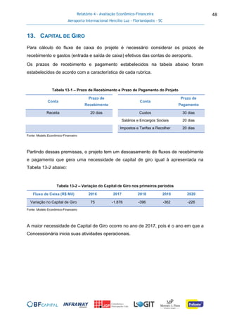 Relatório 4 - Avaliação Econômico-Financeira
Aeroporto Internacional Hercílio Luz - Florianópolis - SC
48
13. CAPITAL DE GIRO
Para cálculo do fluxo de caixa do projeto é necessário considerar os prazos de
recebimento e gastos (entrada e saída de caixa) efetivos das contas do aeroporto.
Os prazos de recebimento e pagamento estabelecidos na tabela abaixo foram
estabelecidos de acordo com a característica de cada rubrica.
Tabela 13-1 – Prazo de Recebimento e Prazo de Pagamento do Projeto
Conta
Prazo de
Recebimento
Conta
Prazo de
Pagamento
Receita 20 dias Custos 30 dias
Salários e Encargos Sociais 20 dias
Impostos e Tarifas a Recolher 20 dias
Fonte: Modelo Econômico-Financeiro
Partindo dessas premissas, o projeto tem um descasamento de fluxos de recebimento
e pagamento que gera uma necessidade de capital de giro igual à apresentada na
Tabela 13-2 abaixo:
Tabela 13-2 – Variação do Capital de Giro nos primeiros períodos
Fluxo de Caixa (R$ Mil) 2016 2017 2018 2019 2020
Variação no Capital de Giro 75 -1.876 -396 -362 -226
Fonte: Modelo Econômico-Financeiro
A maior necessidade de Capital de Giro ocorre no ano de 2017, pois é o ano em que a
Concessionária inicia suas atividades operacionais.
 