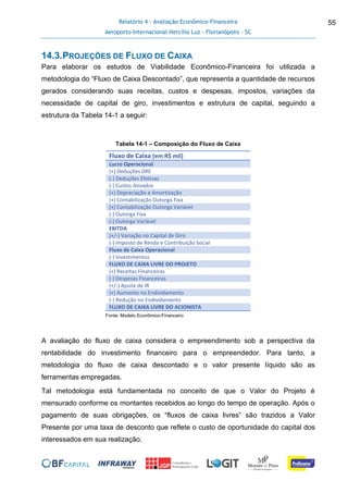 Relatório 4 - Avaliação Econômico-Financeira
Aeroporto Internacional Hercílio Luz - Florianópolis - SC
55
14.3.PROJEÇÕES DE FLUXO DE CAIXA
Para elaborar os estudos de Viabilidade Econômico-Financeira foi utilizada a
metodologia do “Fluxo de Caixa Descontado”, que representa a quantidade de recursos
gerados considerando suas receitas, custos e despesas, impostos, variações da
necessidade de capital de giro, investimentos e estrutura de capital, seguindo a
estrutura da Tabela 14-1 a seguir:
Tabela 14-1 – Composição do Fluxo de Caixa
Fluxo de Caixa (em R$ mil)
Lucro Operacional
(+) Deduções DRE
(-) Deduções Efetivas
(-) Custos Ativados
(+) Depreciação e Amortização
(+) Contabilização Outorga Fixa
(+) Contabilização Outorga Variável
(-) Outorga Fixa
(-) Outorga Variável
EBITDA
(+/-) Variação no Capital de Giro
(-) Imposto de Renda e Contribuição Social
Fluxo de Caixa Operacional
(-) Investimentos
FLUXO DE CAIXA LIVRE DO PROJETO
(+) Receitas Financeiras
(-) Despesas Financeiras
(+/-) Ajuste de IR
(+) Aumento no Endividamento
(-) Redução no Endividamento
FLUXO DE CAIXA LIVRE DO ACIONISTA
Fonte: Modelo Econômico-Financeiro
A avaliação do fluxo de caixa considera o empreendimento sob a perspectiva da
rentabilidade do investimento financeiro para o empreendedor. Para tanto, a
metodologia do fluxo de caixa descontado e o valor presente líquido são as
ferramentas empregadas.
Tal metodologia está fundamentada no conceito de que o Valor do Projeto é
mensurado conforme os montantes recebidos ao longo do tempo de operação. Após o
pagamento de suas obrigações, os “fluxos de caixa livres” são trazidos a Valor
Presente por uma taxa de desconto que reflete o custo de oportunidade do capital dos
interessados em sua realização.
 