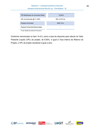 Relatório 4 - Avaliação Econômico-Financeira
Aeroporto Internacional Hercílio Luz - Florianópolis - SC
66
TIR Modificada do Acionista (Real) 10,94%
VPL do Acionista @ 11,30% R$ -5.473 mil
Payback Acionista ANO 16,4
Payback Acionista Descontado -
Fonte: Modelo Econômico-Financeiro
Conforme mencionado no item 14.4.5, como a taxa de desconto para cálculo do Valor
Presente Líquido (VPL) do projeto, de 8,50%, é igual à Taxa Interna de Retorno do
Projeto, o VPL de projeto resultante é igual a zero.
 