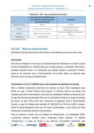 Relatório 4 - Avaliação Econômico-Financeira
Aeroporto Internacional Hercílio Luz - Florianópolis - SC
78
Tabela 16-2 – PSC – Risco de Sobrecusto da Obra
Contratação via Lei nº 8.666/93 para a
obra seguida da operação do serviço
proposto pela Infraero
Concessão
Alocação de Risco Público Privado
Cenário Até 25% conforme legislação
O privado deverá assumir
integralmente este risco
Cálculos 24,07% adicional ao CAPEX
Economia de 24,07% do CAPEX para o
público
Resultados - R$ 143.720 Mil -
Fonte: Elaboração Própria
16.1.2.2. RISCO DE ATRASO NA OBRA
Estimativa incorreta do prazo de obra (Preços e Quantitativos): Aumento dos custos
Concessão
Esse risco é mitigado uma vez que a Concessionária tem interesse em cumprir o prazo
da obra estabelecido no contrato para que consiga explorar o aeroporto reformado e
ampliado, gerando assim, um incremento nas receitas tarifária e comercial. Portanto,
partiu-se da premissa que a Concessionária vai envidar todos os esforços para
terminar a obra no prazo pré-determinado.
Contratação via Lei nº 8.666/93 para a obra seguida da operação do serviço
Para a análise comparativa decorrente de atrasos na obra, foram separadas duas
linhas em que o Poder Público teria prejuízo. A primeira deve-se ao atraso dos
impostos que seriam arrecadados e tem que ser postergados devido ao atraso da obra.
A segunda deve-se às despesas fixas que a construtora manteria ao longo do período
de atraso da obra. Para esse item, limitou-se as despesas fixas à Administração
Central, a qual foi limitada pelo acórdão Nº 2622/2013 do TCU em 4,00%, todavia,
ainda há outras despesas fixas que não foram consideradas, o que indica que esse
sobrecusto foi estimado de forma conservadora.
Para se estimar o tempo que os projetos de infraestrutura, na modalidade 8.666,
usualmente atrasam, também foram analisadas fontes públicas. O relatório
“Infraestrutura: o custo do atraso e as reformas necessárias” elaborado pela
 