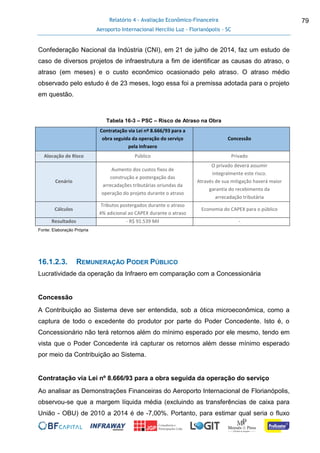 Relatório 4 - Avaliação Econômico-Financeira
Aeroporto Internacional Hercílio Luz - Florianópolis - SC
79
Confederação Nacional da Indústria (CNI), em 21 de julho de 2014, faz um estudo de
caso de diversos projetos de infraestrutura a fim de identificar as causas do atraso, o
atraso (em meses) e o custo econômico ocasionado pelo atraso. O atraso médio
observado pelo estudo é de 23 meses, logo essa foi a premissa adotada para o projeto
em questão.
Tabela 16-3 – PSC – Risco de Atraso na Obra
Contratação via Lei nº 8.666/93 para a
obra seguida da operação do serviço
pela Infraero
Concessão
Alocação de Risco Público Privado
Cenário
Aumento dos custos fixos de
construção e postergação das
arrecadações tributárias oriundas da
operação do projeto durante o atraso
O privado deverá assumir
integralmente este risco.
Através de sua mitigação haverá maior
garantia do recebimento da
arrecadação tributária
Cálculos
Tributos postergados durante o atraso
4% adicional ao CAPEX durante o atraso
Economia do CAPEX para o público
Resultados - R$ 91.539 Mil -
Fonte: Elaboração Própria
16.1.2.3. REMUNERAÇÃO PODER PÚBLICO
Lucratividade da operação da Infraero em comparação com a Concessionária
Concessão
A Contribuição ao Sistema deve ser entendida, sob a ótica microeconômica, como a
captura de todo o excedente do produtor por parte do Poder Concedente. Isto é, o
Concessionário não terá retornos além do mínimo esperado por ele mesmo, tendo em
vista que o Poder Concedente irá capturar os retornos além desse mínimo esperado
por meio da Contribuição ao Sistema.
Contratação via Lei nº 8.666/93 para a obra seguida da operação do serviço
Ao analisar as Demonstrações Financeiras do Aeroporto Internacional de Florianópolis,
observou-se que a margem líquida média (excluindo as transferências de caixa para
União - OBU) de 2010 a 2014 é de -7,00%. Portanto, para estimar qual seria o fluxo
 