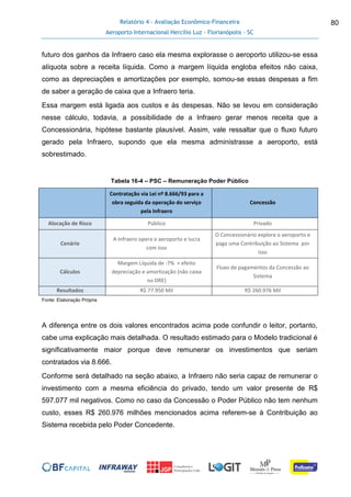 Relatório 4 - Avaliação Econômico-Financeira
Aeroporto Internacional Hercílio Luz - Florianópolis - SC
80
futuro dos ganhos da Infraero caso ela mesma explorasse o aeroporto utilizou-se essa
alíquota sobre a receita líquida. Como a margem líquida engloba efeitos não caixa,
como as depreciações e amortizações por exemplo, somou-se essas despesas a fim
de saber a geração de caixa que a Infraero teria.
Essa margem está ligada aos custos e às despesas. Não se levou em consideração
nesse cálculo, todavia, a possibilidade de a Infraero gerar menos receita que a
Concessionária, hipótese bastante plausível. Assim, vale ressaltar que o fluxo futuro
gerado pela Infraero, supondo que ela mesma administrasse a aeroporto, está
sobrestimado.
Tabela 16-4 – PSC – Remuneração Poder Público
Contratação via Lei nº 8.666/93 para a
obra seguida da operação do serviço
pela Infraero
Concessão
Alocação de Risco Público Privado
Cenário
A Infraero opera o aeroporto e lucra
com isso
O Concessionário explora o aeroporto e
paga uma Contribuição ao Sistema por
isso
Cálculos
Margem Líquida de -7% + efeito
depreciação e amortização (não caixa
no DRE)
Fluxo de pagamentos da Concessão ao
Sistema
Resultados R$ 77.950 Mil R$ 260.976 Mil
Fonte: Elaboração Própria
A diferença entre os dois valores encontrados acima pode confundir o leitor, portanto,
cabe uma explicação mais detalhada. O resultado estimado para o Modelo tradicional é
significativamente maior porque deve remunerar os investimentos que seriam
contratados via 8.666.
Conforme será detalhado na seção abaixo, a Infraero não seria capaz de remunerar o
investimento com a mesma eficiência do privado, tendo um valor presente de R$
597.077 mil negativos. Como no caso da Concessão o Poder Público não tem nenhum
custo, esses R$ 260.976 milhões mencionados acima referem-se à Contribuição ao
Sistema recebida pelo Poder Concedente.
 