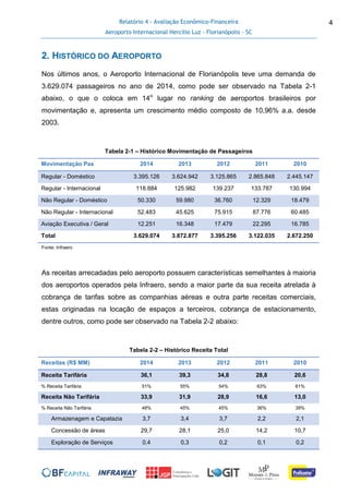 Relatório 4 - Avaliação Econômico-Financeira
Aeroporto Internacional Hercílio Luz - Florianópolis - SC
4
2. HISTÓRICO DO AEROPORTO
Nos últimos anos, o Aeroporto Internacional de Florianópolis teve uma demanda de
3.629.074 passageiros no ano de 2014, como pode ser observado na Tabela 2-1
abaixo, o que o coloca em 14o
lugar no ranking de aeroportos brasileiros por
movimentação e, apresenta um crescimento médio composto de 10,96% a.a. desde
2003.
Tabela 2-1 – Histórico Movimentação de Passageiros
Movimentação Pax 2014 2013 2012 2011 2010
Regular - Doméstico 3.395.126 3.624.942 3.125.865 2.865.848 2.445.147
Regular - Internacional 118.884 125.982 139.237 133.787 130.994
Não Regular - Doméstico 50.330 59.980 36.760 12.329 18.479
Não Regular - Internacional 52.483 45.625 75.915 87.776 60.485
Aviação Executiva / Geral 12.251 16.348 17.479 22.295 16.785
Total 3.629.074 3.872.877 3.395.256 3.122.035 2.672.250
Fonte: Infraero
As receitas arrecadadas pelo aeroporto possuem características semelhantes à maioria
dos aeroportos operados pela Infraero, sendo a maior parte da sua receita atrelada à
cobrança de tarifas sobre as companhias aéreas e outra parte receitas comerciais,
estas originadas na locação de espaços a terceiros, cobrança de estacionamento,
dentre outros, como pode ser observado na Tabela 2-2 abaixo:
Tabela 2-2 – Histórico Receita Total
Receitas (R$ MM) 2014 2013 2012 2011 2010
Receita Tarifária 36,1 39,3 34,8 28,8 20,6
% Receita Tarifária 51% 55% 54% 63% 61%
Receita Não Tarifária 33,9 31,9 28,9 16,6 13,0
% Receita Não Tarifária 48% 45% 45% 36% 39%
Armazenagem e Capatazia 3,7 3,4 3,7 2,2 2,1
Concessão de áreas 29,7 28,1 25,0 14,2 10,7
Exploração de Serviços 0,4 0,3 0,2 0,1 0,2
 