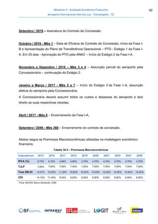 Relatório 4 - Avaliação Econômico-Financeira
Aeroporto Internacional Hercílio Luz - Florianópolis - SC
92
Setembro / 2016 – Assinatura do Contrato de Concessão.
Outubro / 2016 - Mês 1 – Data de Eficácia do Contrato de Concessão, início da Fase I-
B e Apresentação do Plano de Transferência Operacional – PTO - Estágio 1 da Fase I-
A. Em 20 dias - Aprovação do PTO pela ANAC – Início do Estágio 2 da Fase I-A.
Novembro e Dezembro / 2016 – Mês 3 e 4 – Assunção parcial do aeroporto pela
Concessionária – continuação do Estágio 2.
Janeiro a Março / 2017 - Mês 5 a 7 – Início do Estágio 3 da Fase I–A, assunção
efetiva do aeroporto pela Concessionária.
A Concessionária deverá assumir todos os custos e despesas do aeroporto e terá
direito as suas respectivas receitas.
Abril / 2017 - Mês 8 – Encerramento da Fase I-A.
Setembro / 2046 - Mês 360 – Encerramento do contrato de concessão.
Abaixo segue as Premissas Macroeconômicas utilizadas na modelagem econômico-
financeira:
Tabela 18-3 – Premissas Macroeconômicas
Indexadores 2015 2016 2017 2018 2019 2020 2027 2034 2041 2046
IPCA (%) 9,73% 6,10% 4,98% 4,85% 4,70% 4,70% 4,70% 4,70% 4,70% 4,70%
TJLP 7,00% 7,00% 7,00% 7,00% 7,00% 7,00% 7,00% 7,00% 7,00% 7,00%
Taxa SELIC 14,27% 12,93% 11,32% 10,60% 10,40% 10,40% 10,40% 10,40% 10,40% 10,40%
CDI 14,10% 11,40% 9,40% 8,90% 8,90% 8,90% 8,90% 8,90% 8,90% 8,90%
Fonte: BACEN, Banco Santander, CMN
 