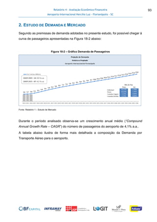 Relatório 4 - Avaliação Econômico-Financeira
Aeroporto Internacional Hercílio Luz - Florianópolis - SC
93
2. ESTUDO DE DEMANDA E MERCADO
Segundo as premissas de demanda adotadas no presente estudo, foi possível chegar à
curva de passageiros apresentadas na Figura 18-2 abaixo:
Figura 18-2 – Gráfico Demanda de Passageiros
Fonte: Relatório 1 – Estudo de Mercado
Durante o período analisado observa-se um crescimento anual médio (“Compound
Annual Growth Rate – CAGR”) do número de passageiros do aeroporto de 4,1% a.a..
A tabela abaixo ilustra de forma mais detalhada a composição da Demanda por
Transporte Aéreo para o aeroporto.
 