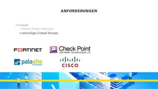 ANFORDERUNGEN
• Firewalls
• Stateful Packet Inspection
• zweistufiges Firewall Konzept
 