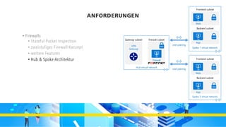 ANFORDERUNGEN
• Firewalls
• Stateful Packet Inspection
• zweistufiges Firewall Konzept
• weitere Features
• Hub & Spoke Architektur
Hub virtual network
Gateway subnet
VPN
Gateway
vnet peering
NSG
Web
Frontend subnet
Spoke 1 virtual network
Spoke 2 virtual network
vnet peering
Firewall subnet
Firewall
NSG
NSG
App
Backend subnet
NSG
Web
Frontend subnet
NSG
App
Backend subnet
 