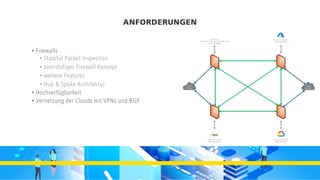 ANFORDERUNGEN
• Hochverfügbarkeit
• Firewalls
• Stateful Packet Inspection
• zweistufiges Firewall Konzept
• weitere Features
• Hub & Spoke Architektur
• Vernetzung der Clouds mit VPNs und BGP
Azure 10.100.0.0/16
BGP ASN 65900
GCP 10.102.0.0/16
BGP ASN 65902
AWS 10.101.0.0/16
BGP ASN 65901
On-Premise
10.0.0.0/8, 172.16.0.0/12, 192.168.0.0/16
BGP ASN 65000
Public
Internet
Public
Internet
 