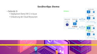SecDevOps Demo
• Schritt 5
• Deployment Demo VM 2 in Azure
• Erläuterung der Cloud Ressourcen
 
