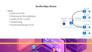 SecDevOps Demo
• Tests
• Zugriff auf die VMs
• Erläuterung der Demo Applikation
• Zugriffe von VM 1 zu VM 2
• Troubleshooting
• Firewall-Freischaltungen mit IaC
 