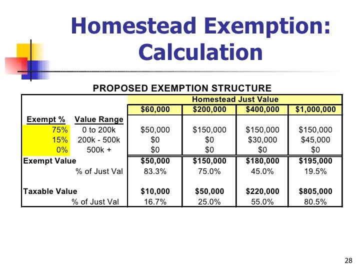 Florida Property Tax Presentation