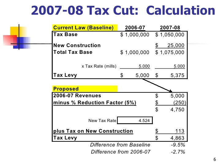 Florida Property Tax Presentation