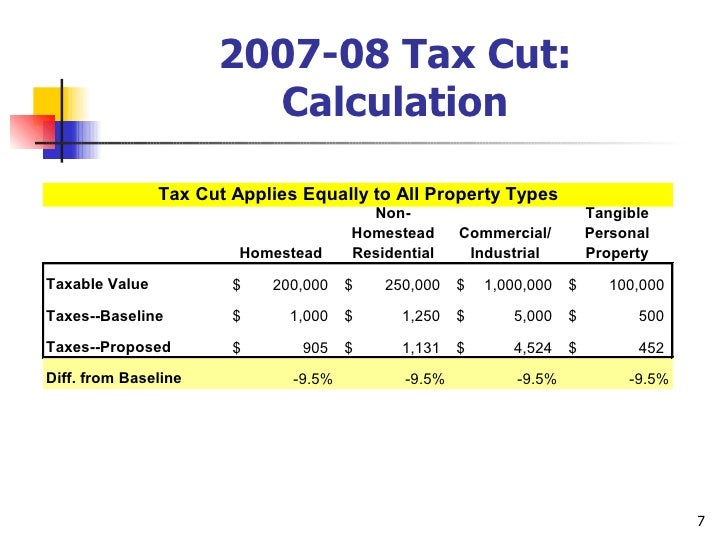 Florida Property Tax Presentation