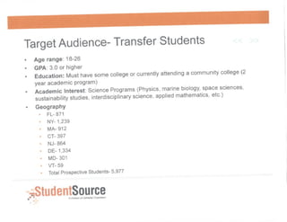 Florida Institute of Technology- Student Source Campaing Proposal | PPT
