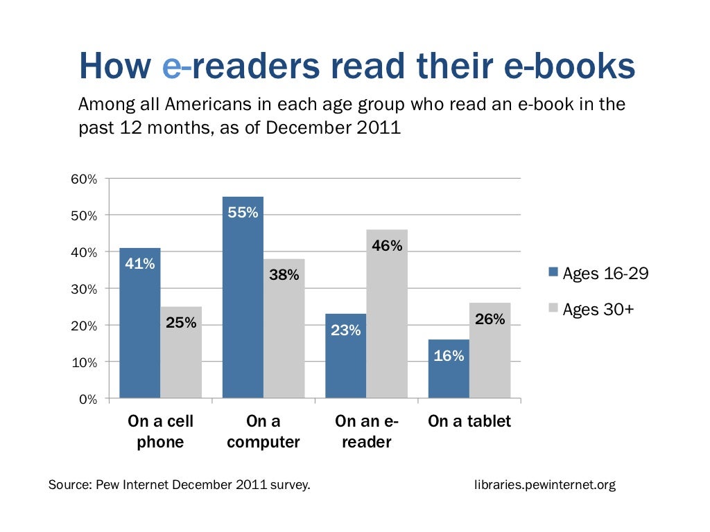 How ereaders read their ebooks