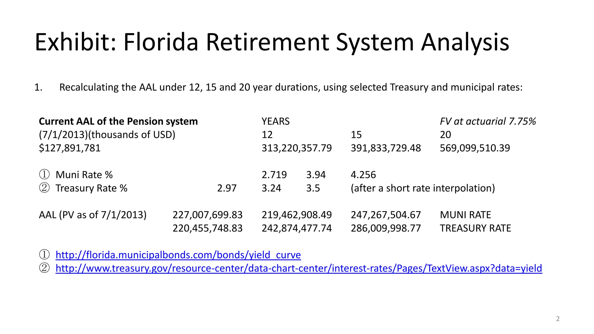 Florida retirement system project PPT