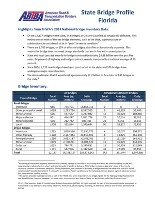 © 2015 The American Road & Transportation Builders Association (ARTBA). All rights reserved. No part of this document may be reproduced or
transmitted in any form or by any means, electronic, mechanical, photocopying, recording, or otherwise, without prior written permission of
ARTBA.
Highlights from FHWA’s 2014 National Bridge Inventory Data:
 Of the 12,137 bridges in the state, 243 bridges, or 2% are classified as structurally deficient. This
means one or more of the key bridge elements, such as the deck, superstructure or
substructure, is considered to be in “poor” or worse condition.1
 There are 1,760 bridges, or 15% of all state bridges, classified as functionally obsolete. This
means the bridge does not meet design standards that are in line with current practice.
 State and local contract awards for bridge construction totaled $3.38 billion over the past five
years, 24 percent of highway and bridge contract awards, compared to a national average of 29
percent.
 Since 2004, 1,225 new bridges have been constructed in the state and 570 bridges have
undergone major reconstruction.
 The state estimates that it would cost approximately $2.2 billion to fix a total of 830 bridges in
the state.2
Bridge Inventory:
All Bridges Structurally deficient Bridges
Type of Bridge
Total
Number
Area (sq.
meters)
Daily
Crossings
Total
Number
Area (sq.
meters)
Daily
Crossings
Rural Bridges
Interstate 616 764,701 13,864,712 0 0 0
Other principal arterial 1,069 1,273,794 8,557,525 9 46,129 52,400
Minor arterial 606 567,552 3,227,082 16 30,628 104,486
Major collector 801 454,247 1,861,776 25 10,016 31,761
Minor collector 578 222,732 891,311 21 4,761 13,615
Local 1,509 323,864 1,540,684 90 33,327 22,820
Urban Bridges
Interstate 1,225 3,869,598 70,190,775 4 30,057 204,772
Other freeway 1,178 2,467,484 39,159,696 6 11,825 265,130
Principal arterial 1,250 3,023,187 30,708,765 9 121,324 261,412
Minor arterial 1,079 2,108,261 18,808,326 15 45,829 244,176
Collector 1,035 744,771 9,249,831 16 30,359 110,949
Rural 1,191 537,966 4,312,660 32 27,589 85,859
Total 12,137 16,358,157 202,373,143 243 391,844 1,397,380
1
According to the Federal Highway Administration (FHWA), a bridge is classified as structurally deficient if the condition rating for the deck,
superstructure, substructure or culvert and retaining walls is rated 4 or below or if the bridge receives an appraisal rating of 2 or less for
structural condition or waterway adequacy. During inspections, the condition of a variety of bridge elements are rated on a scale of 0 (failed
condition) to 9 (excellent condition). A rating of 4 is considered “poor” condition and the individual element displays signs of advanced section
loss, deterioration, spalling or scour.
2
This data is provided by bridge owners as part of the FHWA data and is required for any bridge eligible for the Highway Bridge Replacement
and Rehabilitation Program. However, for some states this amount is very low and likely not an accurate reflection of current costs.
State Bridge Profile
Florida
 