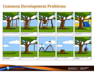 Common	Development	Problems
 