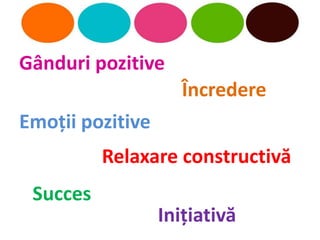 Gânduri pozitive
                     Încredere
Emoţii pozitive
          Relaxare constructivă
 Succes
                  Iniţiativă
 