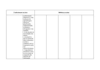 Conhecimento na área                Biblioteca escolar

              conhecimento
              disponível e criar
              contextos de
              aprendizagem
              efectivos,
              planificando,
              implementando,
              avaliando e
              divulgando o seu
              trabalho;
              - Ir de encontro às
              necessidades dos
              alunos;
              - ser proactivo
              face ao potencial
              do(s) contexto(s)
              on-line e
              colaborar com os
              responsáveis pelo
              seu
              desenvolvimento;
              - Capacidade de
              actualizar-se face
              ao novo/estar na
              vanguarda das
              literacias da
              informação.
 
