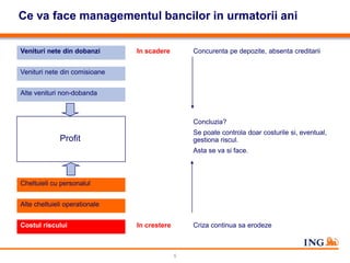 Ce va face managementul bancilor in urmatorii ani

Venituri nete din dobanzi      In scadere        Concurenta pe depozite, absenta creditarii


Venituri nete din comisioane


Alte venituri non-dobanda



                                                 Concluzia?
                                                 Se poate controla doar costurile si, eventual,
              Profit                             gestiona riscul.
                                                 Asta se va si face.



Cheltuieli cu personalul


Alte cheltuieli operationale


Costul riscului                In crestere       Criza continua sa erodeze



                                             5
 