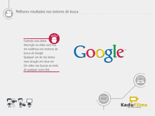 Melhores resultados nos motores de busca




     Fazendo uma ótima
     descrição no vídeo você fica
     em evidência nos motores de
     busca do Google.
     Qualquer um de nós temos
     mais atração em clicar em
     Um vídeo nas buscas ao invés
     de qualquer outro link.	
  
 