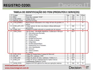 REGISTRO 0200:
        TABELA DE IDENTIFICAÇÃO DO ITEM (PRODUTOS E SERVIÇOS)




www.decisionit.com.br
www.mauronegruni.com.br
 