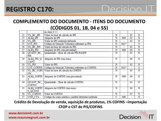 REGISTRO C170:
  COMPLEMENTO DO DOCUMENTO - ITENS DO DOCUMENTO
              (CÓDIGOS 01, 1B, 04 e 55)




   Crédito de Devolução de venda, aquisição de produtos, 1% COFINS –importação
                            CFOP e CST de PIS/COFINS
www.decisionit.com.br
www.mauronegruni.com.br
 