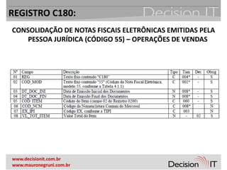 REGISTRO C180:
CONSOLIDAÇÃO DE NOTAS FISCAIS ELETRÔNICAS EMITIDAS PELA
    PESSOA JURÍDICA (CÓDIGO 55) – OPERAÇÕES DE VENDAS




www.decisionit.com.br
www.mauronegruni.com.br
 