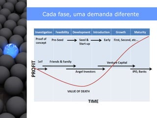 Cada fase, uma demanda diferente