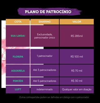 Outras contrapartidas podem ser deﬁnidas em diálogo com o patrocinador.
PLANO DE PATROCÍNIO
SUA LINDA!
COTA
FLORIPA
PINCÉIS
LUFT
VALOR
Exclusividade,
patrocinador único
R$ 285mil
R$ 100 mil
R$ 70 mil
1 patrocinador
Até 3 patrocinadores
Até 5 patrocinadores
indeterminado
R$ 30 mil
Qualquer valor em doação
AQUARELA
SHARING
 