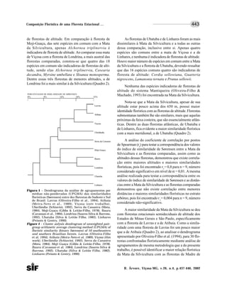 R. Árvore, Viçosa-MG, v.26, n.4, p.437-446, 2002
443Composição Florística de uma Floresta Estacional ...
de florestas de altitude. Em comparação à floresta de
Moji-Guaçu, das sete espécies em comum com a Mata
da Silvicultura, apenas Alchornea triplinervia é
indicadora de floresta de altitude. Ao comparar essa mata
de Viçosa com a floresta de Londrina, a mais austral das
florestas comparadas, constou-se que quatro das 18
espécies em comum são indicadoras de florestas de alti-
tude, sendo elas Alchornea triplinervia, Casearia
decandra, Myrsine umbellata e Sloanea monosperma.
Dentre essas três florestas de menores altitudes, a de
Londrina foi a mais similar à da Silvicultura (Quadro 2).
PORCENTAGEM DE SIMILARIDADE DE SØRENSEN
0% 8% 16% 24% 32%
Lavras
Atibaia
Viçosa
Uberlândia
Serra da Canastra
Moji-Guaçu
Bauru
Londrina
Ubatuba
Linhares
Figura 1 – Dendrograma da análise de agrupamentos por
médias não-ponderadas (UPGMA) das similaridades
florísticas (Sørensen) entre dez florestas do Sudeste e Sul
do Brasil. Lavras (Oliveira-Filho et al., 1994), Atibaia
(Meira-Neto et al., 1989), Viçosa (este trabalho),
Uberlândia (Schiavini, 1992), Serra da Canastra (Mota,
1984), Moji-Guaçu (Gibbs & Leitão-Filho, 1978), Bauru
(Cavassan et al., 1984), Londrina (Soares-Silva & Barroso,
1992), Ubatuba (Silva & Leitão Filho, 1982), Linhares
(Peixoto & Gentry, 1990).
Figure 1 – Cluster anlysis dendrogram of unweighted pair-
group arithmetic average clustering method (UPGMA) of
floristic similarity (binary Sørensen) of 10 southeastern
and southern Brazilian forests. Lavras (Oliveira-Filho
et al. 1994), Atibaia (Meira-Neto et al. 1989), Viçosa (this
work), Uberlândia (Schiavini, 1992), Serra da Canastra
(Mota, 1984), Moji Guaçu (Gibbs & Leitão-Filho, 1978),
Bauru (Cavassan et al. 1984), Londrina (Soares-Silva &
Barroso, 1992), Ubatuba (Silva & Leitão Filho, 1982),
Linhares (Peixoto & Gentry, 1990).
As florestas de Ubatuba e de Linhares foram as mais
dissimilares à Mata da Silvicultura e a todas as outras
dessa comparação, inclusive entre si. Apenas quatro
espécies são comuns entre a mata de Viçosa e a de
Linhares, e nenhuma é indicadora de florestas de altitude.
Houve maior número de espécies em comum entre a Mata
da Silvicultura e a floresta de Ubatuba, devendo ressaltar
que das 16 espécies comuns quatro são indicadoras de
floresta de altitude: Cordia sellowiana, Guatteria
nigrescens, Lamanonia ternata e Prunus sellowii.
Nenhuma das espécies indicadoras de florestas de
altitude do sistema Mantiqueira (Oliveira-Filho &
Machado, 1993) foi encontrada na Mata da Silvicultura.
Nota-se que a Mata da Silvicultura, apesar de sua
altitude estar pouco acima dos 650 m, possui maior
identidade florística com as florestas de altitude. Florestas
submontanas também lhe são similares, mais que aquelas
próximas da faixa costeira, que são essencialmente atlân-
ticas. Dentre as duas florestas atlânticas, de Ubatuba e
de Linhares, fica evidente a maior similaridade florística
com a mais meridional, a de Ubatuba (Quadro 2).
A análise do coeficiente de correlação por postos
de Spearman (rs
) para testar a correspondência dos valores
do índice de similaridade de Sørensen entre a Mata da
Silvicultura e as florestas comparadas, assim como as
altitudes dessas florestas, demonstrou que existe correla-
ção entre maiores altitudes e maiores similaridades
florísticas, pois foi encontrado rs
= 0,8 para n = 9, número
considerado significativo em nível de α = 0,01. A mesma
análise realizada para testar a correspondência entre os
valores do índice de similaridade de Sørensen e as distân-
cias entre a Mata da Silvicultura e as florestas comparadas
demonstrou que não existe correlação entre menores
distâncias e maiores similaridades florísticas no estrato
arbóreo, pois foi encontrado rs
= 0,004 para n = 9, número
considerado não-significativo.
A maior similaridade da Mata da Silvicultura se deu
com florestas estacionais semideciduais de altitude dos
Estados de Minas Gerais e São Paulo, especificamente
com a floresta de Lavras e a de Atibaia. Como a simila-
ridade com uma floresta de Lavras foi um pouco maior
que a de Atibaia (Quadro 2), ao analisar o dendrograma
apresentado por Oliveira-Filho et al. (1994), para 30 flo-
restas confrontadas floristicamente mediante análise de
agrupamentos de mesma metodologia que a do presente
trabalho, é possível identificar a maior relação florística
da Mata da Silvicultura com as florestas de Madre de
 