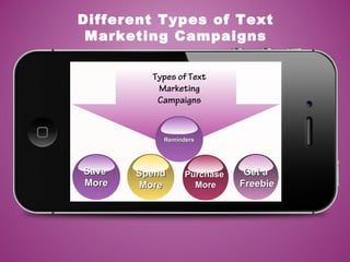 Different Types of Text
Marketing Campaigns
SaveSave
MoreMore
SpendSpend
MoreMore
PurchasePurchase
MoreMore
Get aGet a
FreebieFreebie
Types of Text
Marketing
Campaigns
RemindersReminders
 